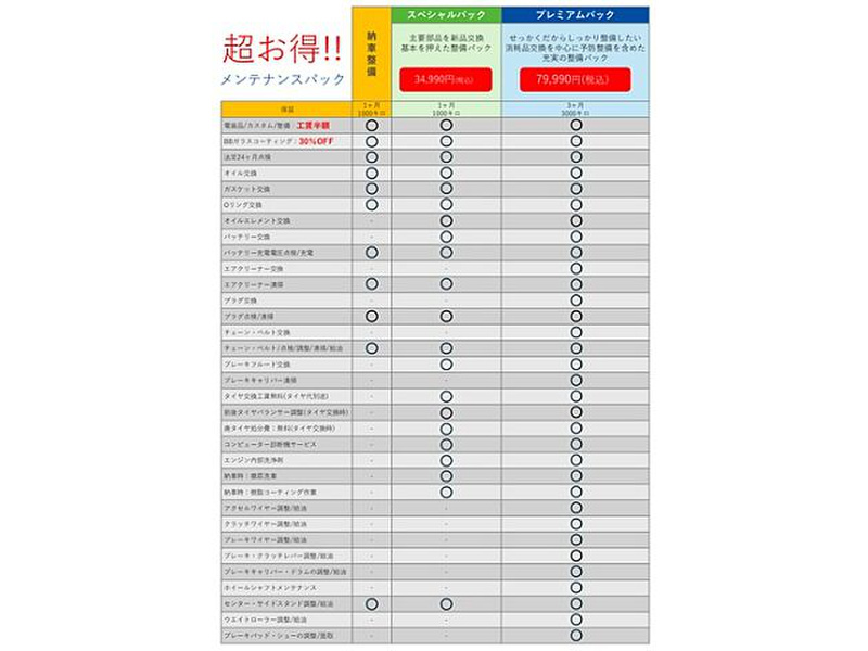 ホンダ フュージョン (1175112) | 中古バイク・新車の事ならバイクの窓口